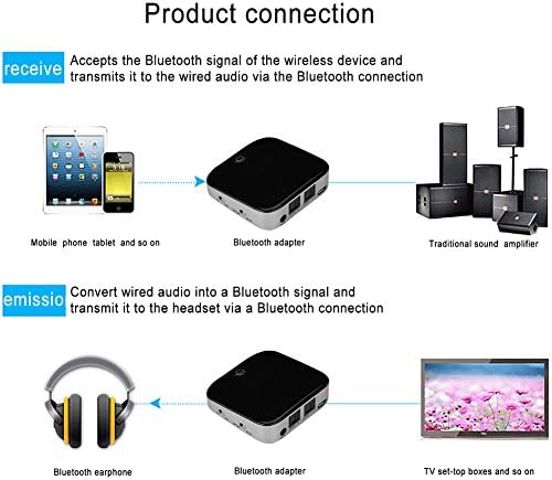 Zerone Kablosuz Bluetooth 4.1 Verici Alıcı, Ses Cihazları Stereo Ses Adaptörü Çok Noktalı Bağlantı SPDIF + AUX Portu