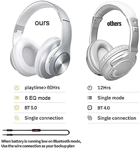 9S Bluetooth Kulaklıklar Aşırı Kulak, [60 Saat Çalma Süresi] Hi-Fi Stereo Ses Ses Kontrollü Katlanabilir Kulaklıklar, Dahili